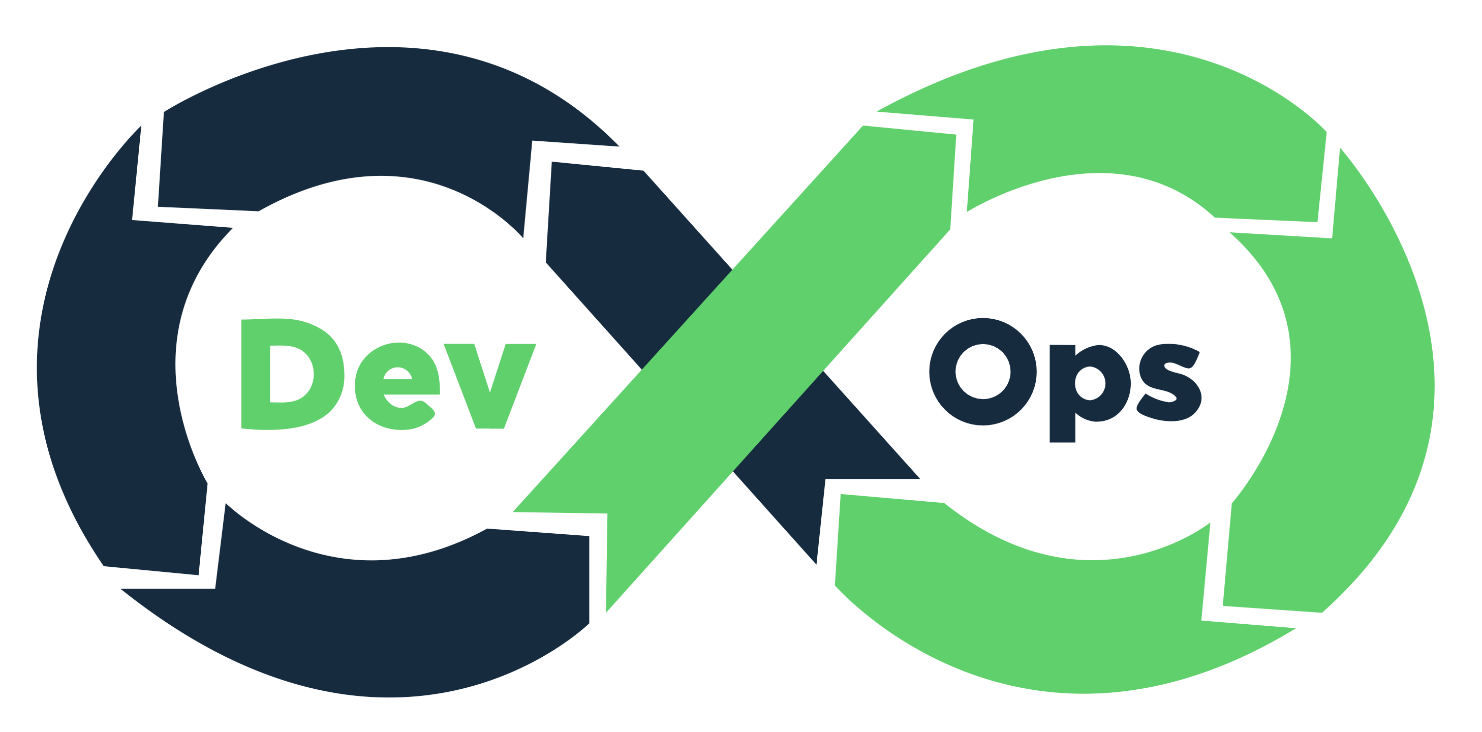 DevOps & CI/CD Course